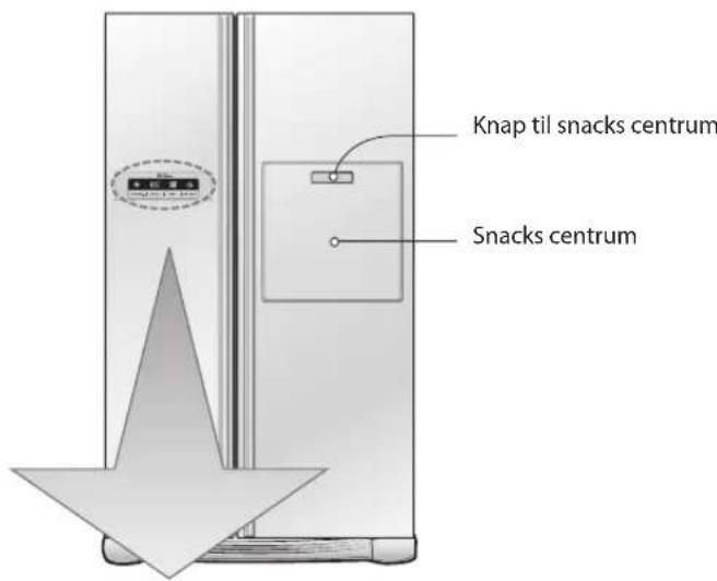 Knap til snacks centrum Snacks centrum