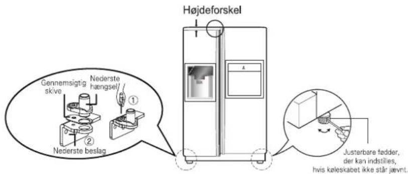 Højdeforskel Gennemsigtig skive Nederste hængsel/ ① ② Nederste beslag Justerbare fedder, der kan indstilles, hvis køleskabet ikke står jævnt.