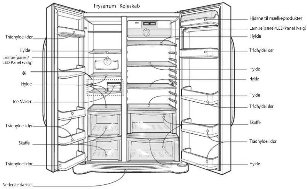 Fryserrum Koleskab Hjørne til mælkeprodukter Lampel(pære)/LED Panel (valg) Hylde Trådhylde i dør Hylde Lampe(pære)/ LED Panel (valg) * Hylde Ice Maker Trådhylde i dør Skuffe Trådhylde i dør Skuffe Hylde Trådhylde i dør Trådhylde i dør Nederste dæksel