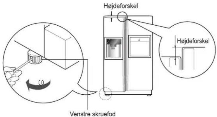 Højdeforskel Højdeforskel Venstre skruefod