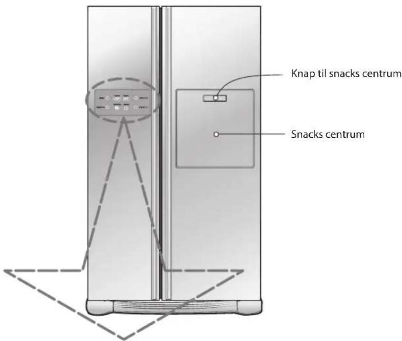 Knap til snacks centrum Snacks centrum