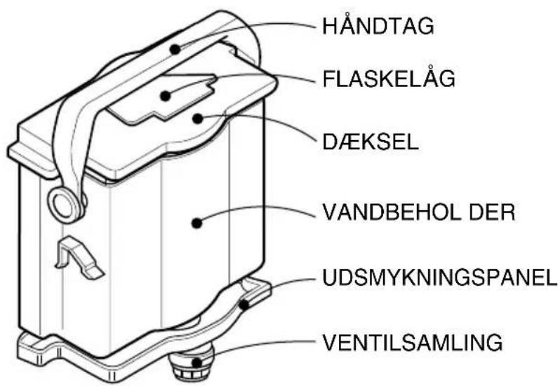 HÅNDTAG FLASKELÅG DÆKSEL VANDBEHOL DER UDSMYKNINGSPANEL VENTILSAMLING