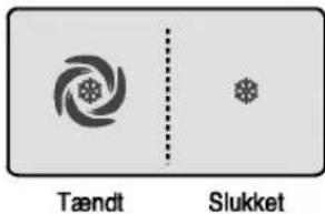 Tændt Slukket