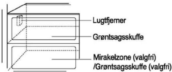 Lugtfjerner Grøntsagsskuffe Mirakelzone (valgfri) /Grøntsagsskuffe (valgfri)