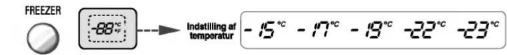 FREEZER -88°C Indstilling of temperatur -15°C -17°C -19°C -22°C -23°C
