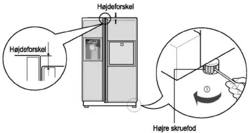 Højdeforskel Højdeforskel Højre skruefod