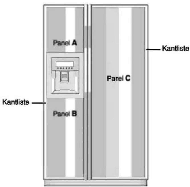 Panel A Kantliste Panel B Panel C Kantliste
