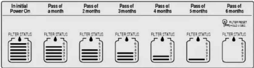 In initial Power On Pass of a month Pass of 2 months Pass of 3 months Pass of 4 months Pass of 5 months Pass of 6 months FILTER STATUS FILTER STATUS FILTER STATUS FILTER STATUS FILTER STATUS FILTER STATUS FILTER STATUS FILTER STATUS FILTER STATUS FILTER STATUS FILTER STATUS FILTER STATUS FILTER STATUS FILTER STATUS FILTER STATUS FILTER STATUS FILTER STATUS FILTER STATUS FILTER STATUS FILTER STATUS FILTER STATUS FILTER STATUS FILTER STATUS FILTER STATUS FILTER STATUS FILTER STATUS FILTER STATUS FILTER STATUS FILTER STATUS FILTER STATUS FILTER STATUS FILTER STATUS FILTER STATUS FILTER STATUS