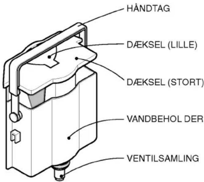 HÅNDTAG DÆKSEL (LILLE) DÆKSEL (STORT) VANDBEHOL DER VENTILSAMLING