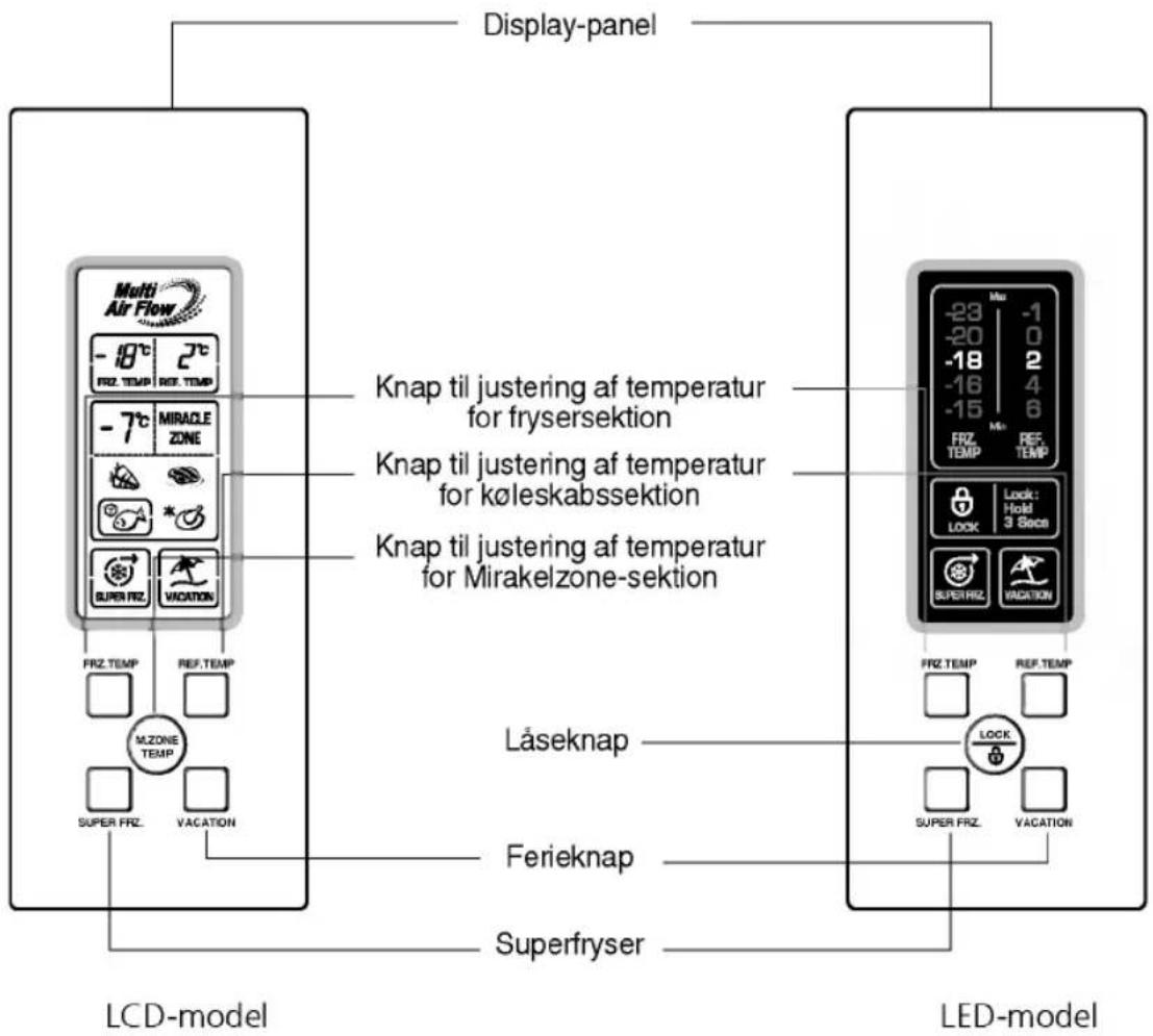 Display-panel Multi Air Flow -8°C 2°C FRZ. TEMP REF. TEMP -7°C MIRACLE ZONE SUPER FRZ VACATION FRZ.TEMP REF.TEMP M.ZONE TEMP Super FRZ. VACATION LCD-model Låseknap Ferieknap Superfryser LED-model Knap til justering af temperatur for fryersektion Knap til justering af temperatur for køleskabssektion Knap til justering af temperatur for Mirakelzone-sektion -23 -1 -20 0 -18 2 -16 4 -15 6 FRZ. Temp REF. TEMP LOCK Lock: Hold 3 secn SUPFRHZ VACATION FRZ.TEMP REF.TEMP LOCK SUPER FRZ. VACATION