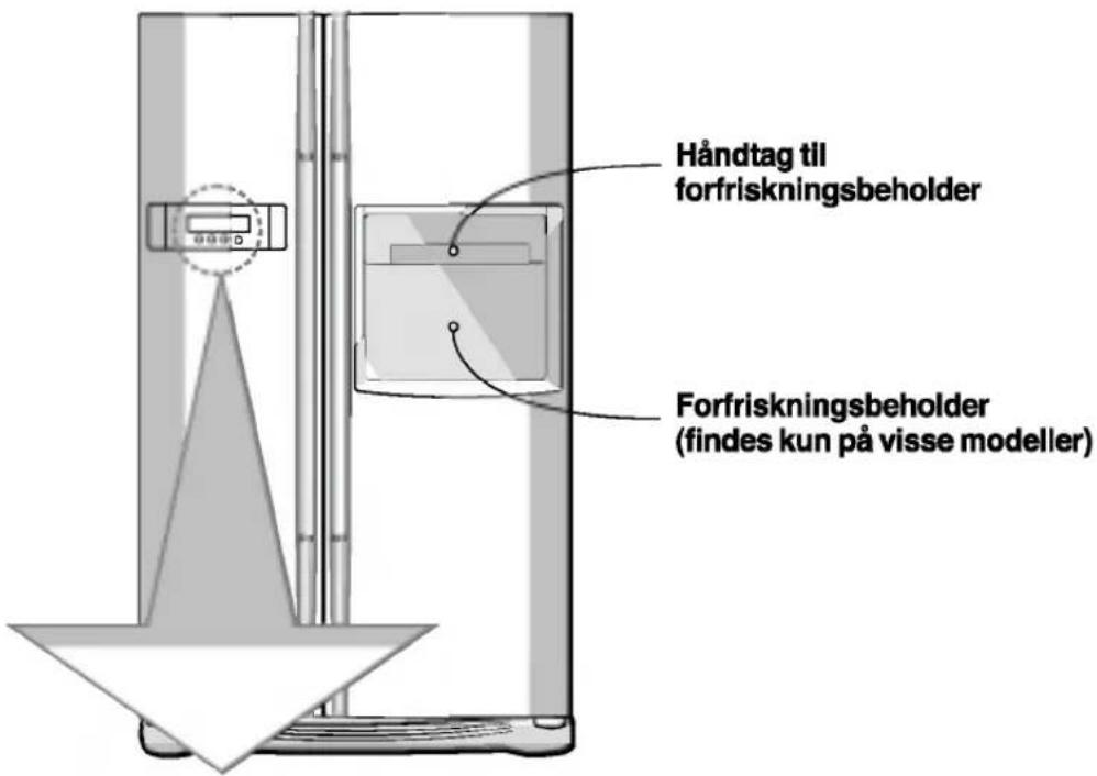 Håndtag til forfriskningsbeholder Forfriskningsbeholder (findes kun på visse modeller)