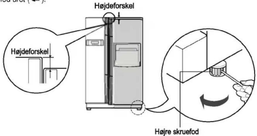 Højdeforskel Højdeforskel Højre skruefod