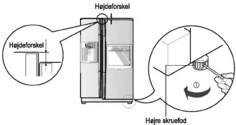 Højdeforskel Højdeforskel Højre skruefod