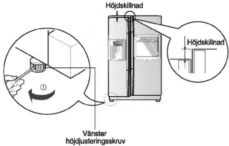 Höjdskillnad Höjdskillnad Vänster höjdjusteringsskruv