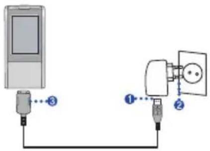 LG MF-JM53E8K - Brug af AC-adapter - 1