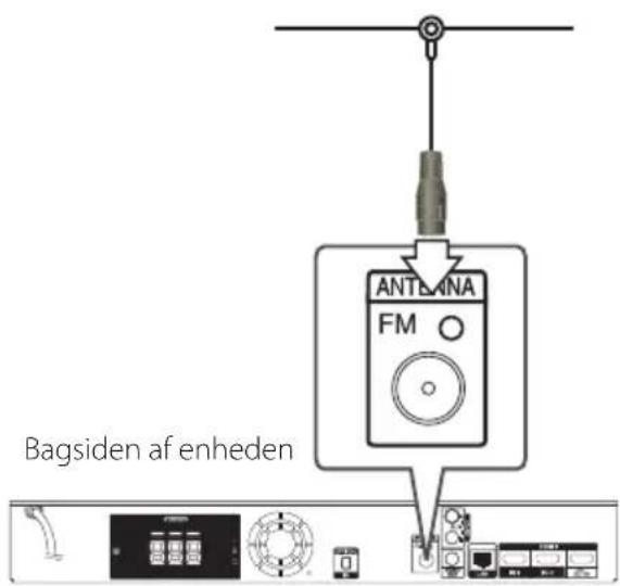 ANTENA FM Bagsiden af enheden