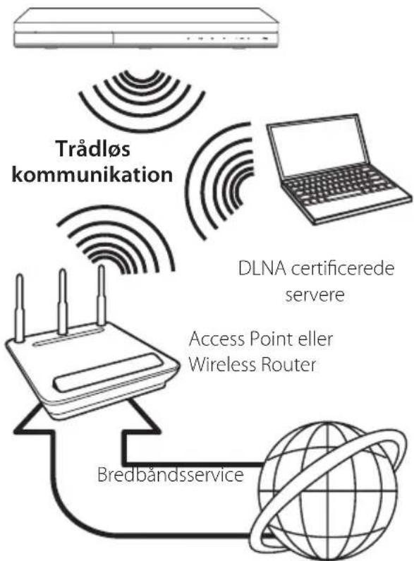 LG BH8220CN - Trådløs netværksforbindelse - 1