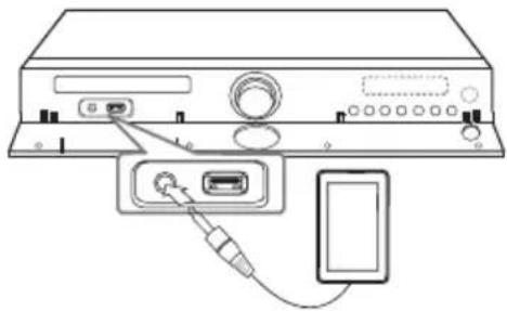 LG BH8220CN - PORT. IND-tilslutning - 1