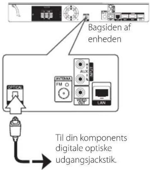 Bagsiden af enheden Til din komponents digitale optiske udgangsjackstik.