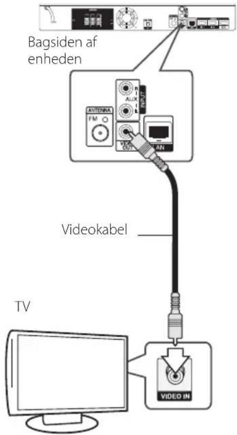 Bagsiden af enheden ANTENNA FM O AUX AN Videokabel TV VIDEO IN
