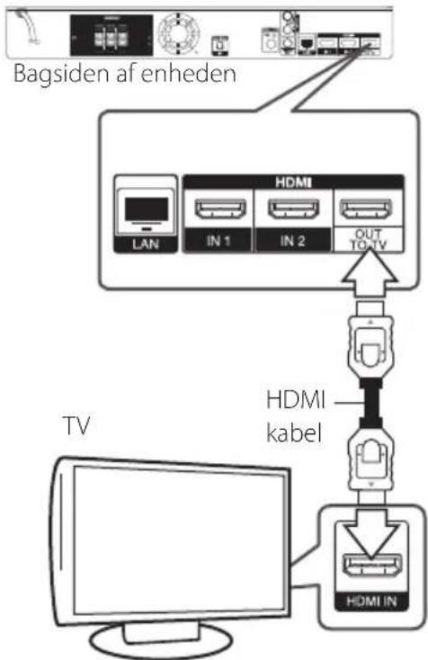 LG BH8220CN - HDMI forbindelse - 1