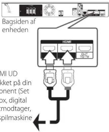 Bagsiden af enheden HOMI OUT TO TV MI UD kket på din onent (Set ox, digital modtager, pilmaskine