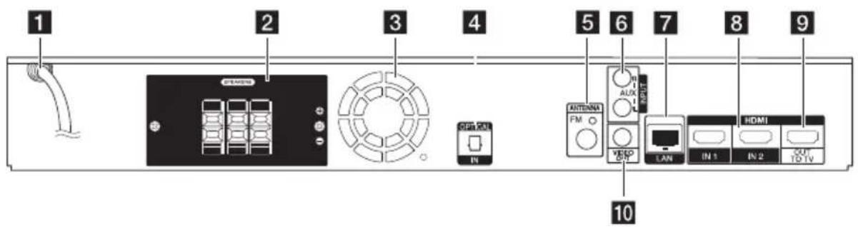 1 2 3 4 5 6 7 8 9 10 ANTenna FM AUX LED ON LAN HDMI IN 1 IN 2 OUT TO TV