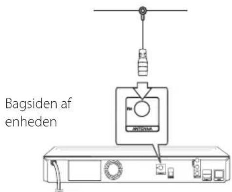 Bagsiden af enheden