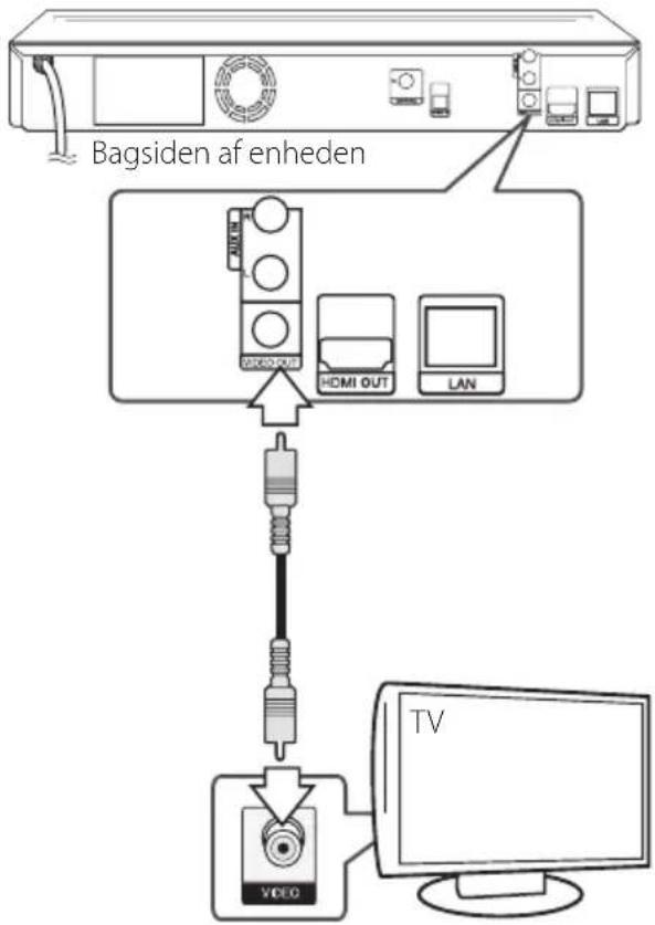 Bagsiden af enheden VCEC HDMI OUT LAN TV