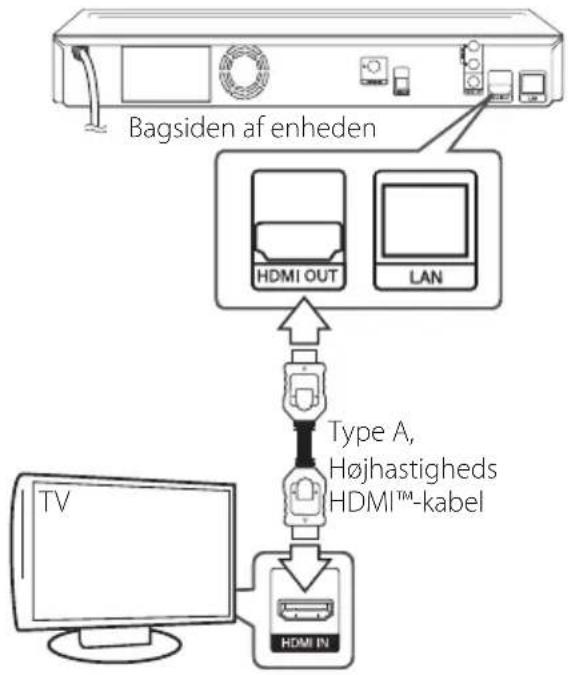LG HX806PENK - HDMI forbindelse - 1