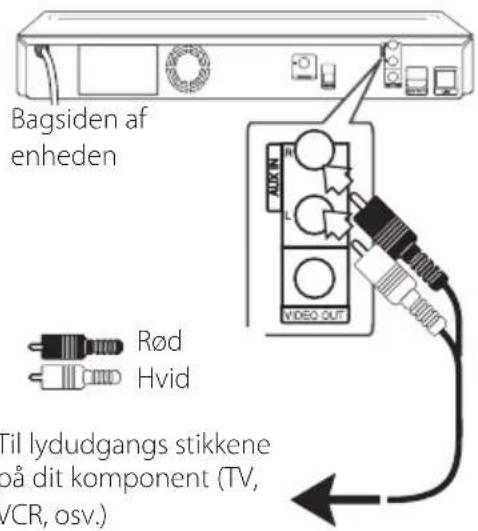 Bagsiden af enheden Rød Hvid Til lydudgangs stikkene på dit komponent (TV, VCR, osv.)