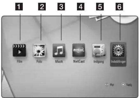 1 2 3 4 5 6 Film Foto Musk NetCast Indgang IndustriRinger Fly Vang