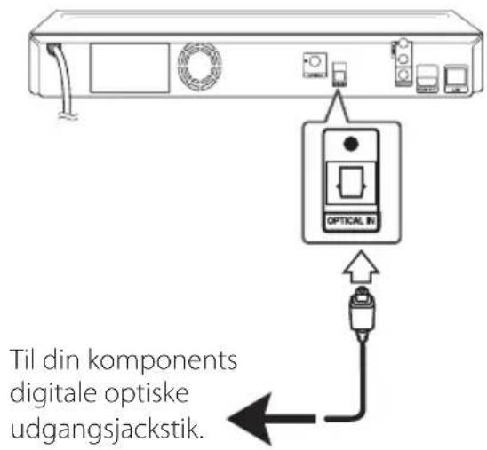 OptICAL IN Til din komponents digitale optiske udgangsjackstik.