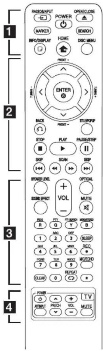 1 2 3 4 RADIOINPUT POWER OPEN/CLOSE MARKER INFO/DISPLAY HOME DISC MENU PREFIT + ENTER BACK PRET - TITLE/POP STOP PLAY PAUSE/STEP SKIP SCAN SKIP SPEKER/LABEL OPTICAL SOUND EFFECT VOL MUTE ROS PTY PTI SEACH MODESTRED R Q Y B ABC DEF SLEEP 1 2 3 GH JL MNO REC 4 5 6 PGRS TUV WOZY M/O ECHO 7 8 9 CLEAR 0 REPEAT POWER TV AV/INPUT PR/CH VOL MUTE