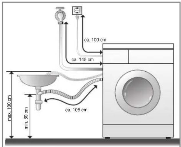 LG WD-14390TDP - ■ Installation af afløbsslange - 1