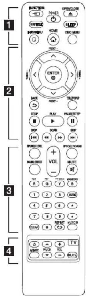 FUNCTION POWER OPENCLOSE SUBTITLE SLEEP INFO/MENU HOME DISC MENU MODE 1 ENTER BACK RNGC- TELEPOP STOP PLAY PAUSE/STEP SKIP SCAN SKIP SPONE LEVEL +VOL OFFOLITE SOUND KIND EFFECT MUTE NIS FTY TTT/RATN MOMEBUS B R G Y AVIDD 1 2 3 4 5 6 7 8 9 REPEAT MUSIC ID CLEAR 0 TV AMOUNT PUNCH VOL MUTE