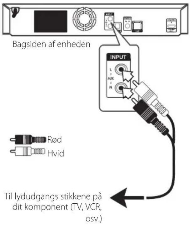 Bagsiden af enheden INPUT L AUX Rød Hvid Til lydudgangs stikkene på dit komponent (TV, VCR, osv.)