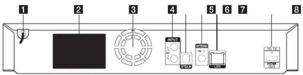 1 2 3 4 5 6 7 8 INPUT 3 LED ANTenna FM LAN TO TV HOM OUT