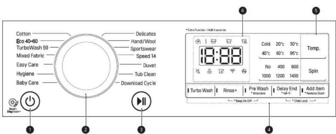 Cotton Delicates Eco 40-60 Hand/Wool TurboWash 59 Sportswear Mixed Fabric Speed 14 Easy Care Duvet Hygiene Tub Clean Baby Care Download Cycle Smart Diagnosis** 1 2 3 *Extra Function: Held 3 seconds 18:00 Cold 20°C 30°C 40°C 60°C 95°C No 400 800 1000 1200 1400 Temp. Spin Turbo Wash Rinse+ Pre Wash Delay End Add Item *Intensive Wi-Fi *Remote Start *Beep On/Off *Child Lock
