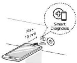Max. 10 mm Smart Diagnosis