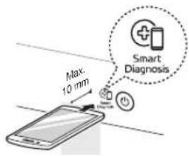 Max. 10 mm Smart Diagnosis