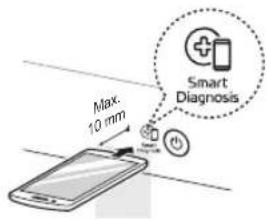Max. 10 mm Smart Diagnosis
