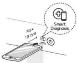 Max. 10 mm Smart Diagnosis