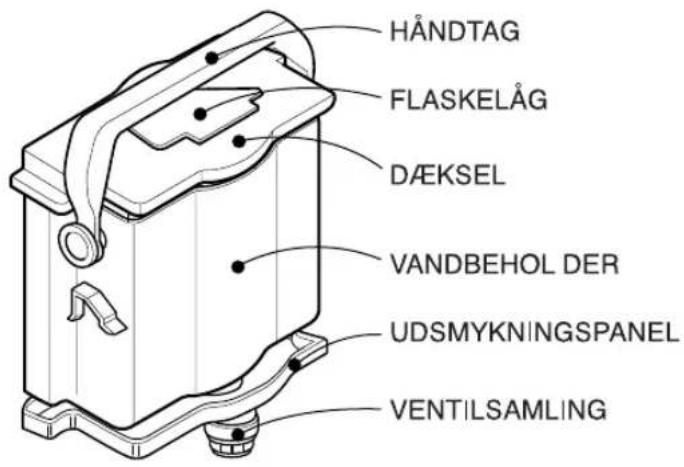 HÄNDTAG FLASKELÅG DÆKSEL VANDBEHOL DER UDSMYKNINGSPANEL VENTILSAMLING