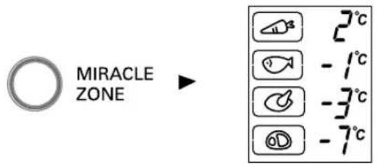 MIRACLE ZONE 2°C -1°C -3°C -7°C