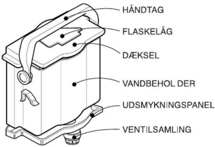 HÅNDTAG FLASKELÅG DÆKSEL VANDBEHOL DER UDSMYKNINGSPANEL VENTILSAMLING