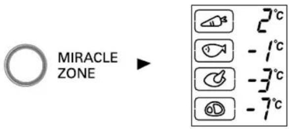 MIRACLE ZONE 2°C -1°C -3°C -7°C
