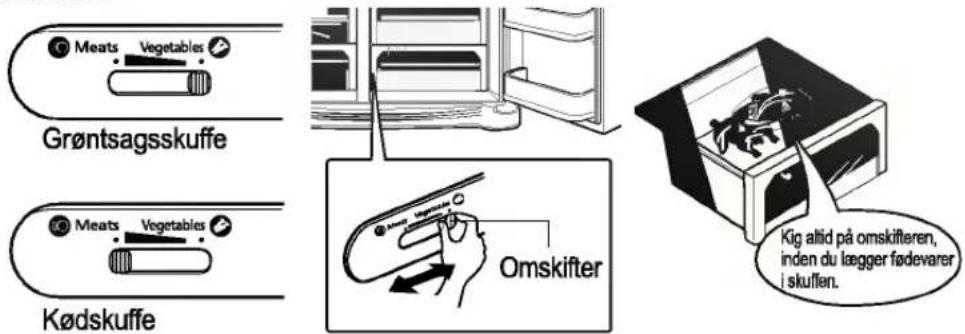 Meats Vegetables Grøntsagsskuffe Meats Vegetables Kødskuffe Omskifter Kig altid på omskifteren, inden du lægger fødevarer i skuffen.