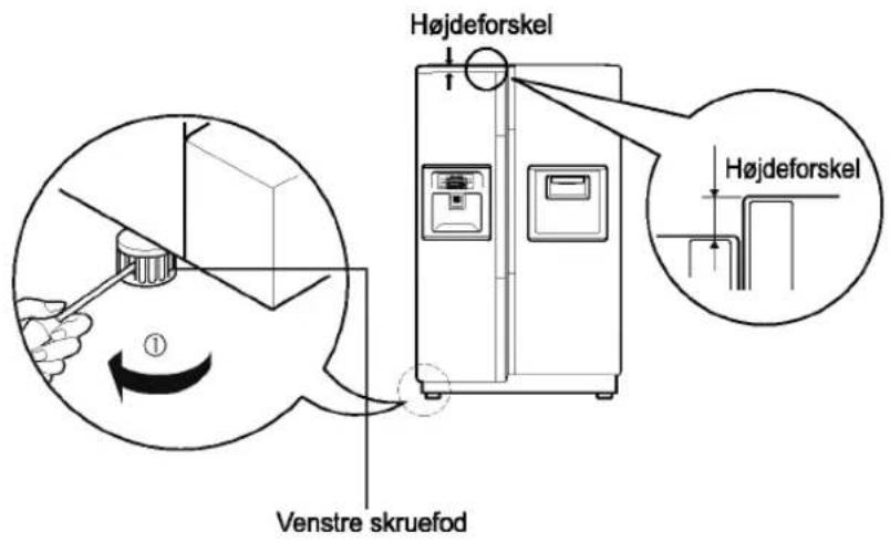 Højdeforskel Højdeforskel ① Venstre skruefod