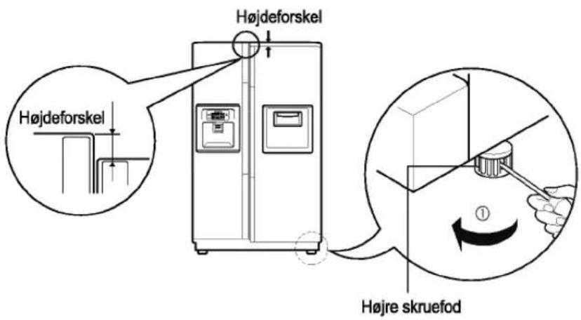 Højdeforskel Højdeforskel Højre skruefod